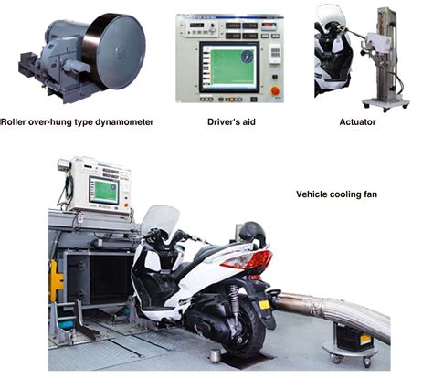 Note that motorcycle license requirements in. Chassis Dynamometer System for motorcycle | Testing ...