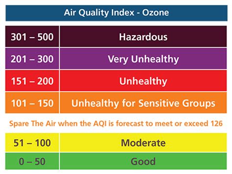 They can be gases, solid particles, or liquid droplets. What Does AQI Mean? The Basics of Air Quality Index ...