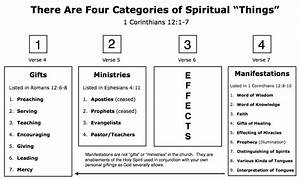 Bible Made Simple Spiritual Gifts And The Emergent Church