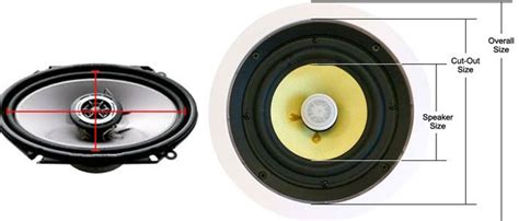 This guide will discuss how density is measured for polyfoam and memory foam mattress layers, and provide buying tips for selecting beds based on. Car speaker sizes - A Complete Guide 2019 by Stereo Authority