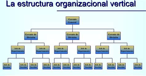 etapas y elementos del proceso de diseño organizacional y los modelos estructurales de la