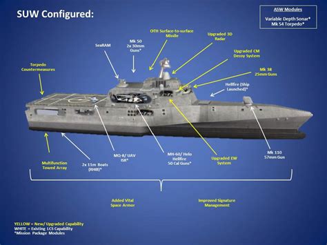 Infographics The Us Navys Upgraded Small Surface Combatant Vs