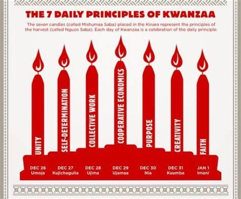 What Is Kwanzaa An Infographic Kwanzaa Days Of Kwanzaa Happy Kwanzaa