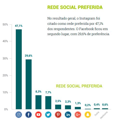 Lista De Redes Sociais Conheça As 100 Maiores Redes Sociais Do Mundo