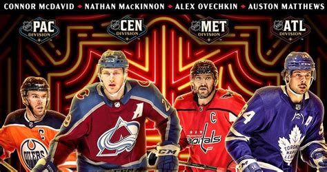 Alex Ovechkin Voted Captain Of Metropolitan Division All Stars For