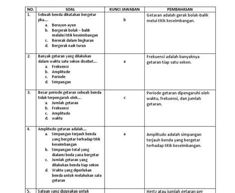 Soal Fisika Getaran Dan Gelombang Kelas Pdf Getaran Fisika Gelombang