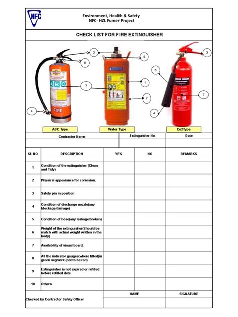 Components to start a fire • fire extinguishers remove one or more of the components. 07 Check List for Fire Extinguisher
