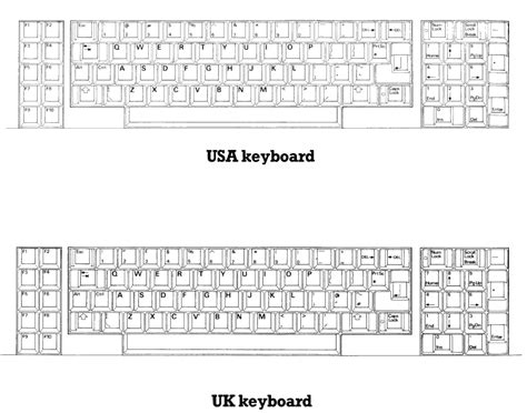 Change Keyboard From Uk To Us Keyboard Layouts Comparisonukdanish