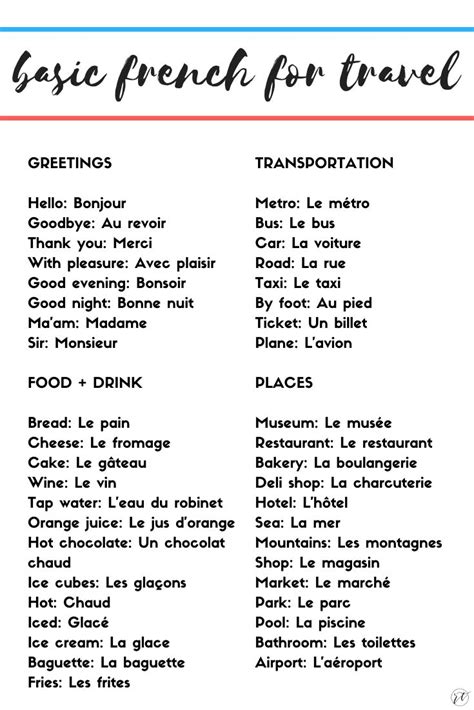 Basic French for Travelers - round trip | Useful french phrases, French ...