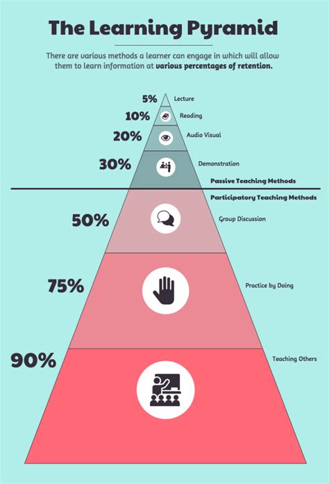 How To Create A Stunning Pyramid Chart In 5 Steps Avasta