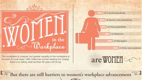 In fact, according to an indeed survey, 55% of job seekers said it's very or extremely important to work at a company that prioritizes diversity and inclusion.* Then and Now: Women in the Workplace (INFOGRAPHIC ...