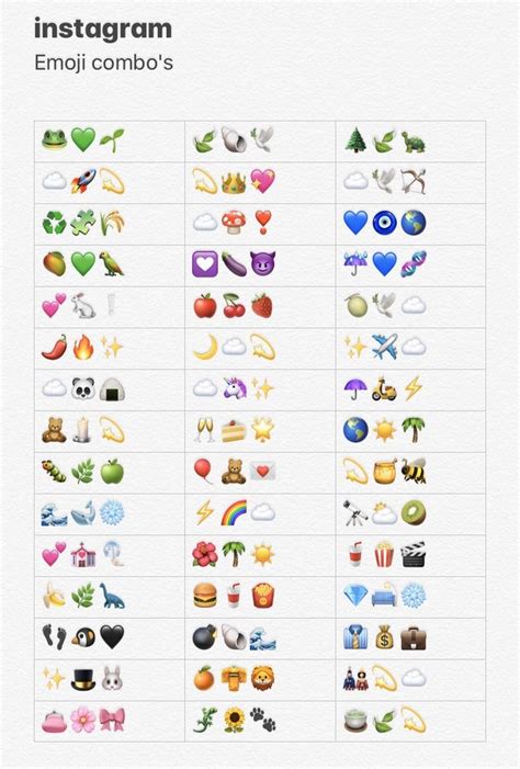 Agar aap bhi instagram bio ideas with emoji ya instagram bio ideas for boys with emoji, long bio with emoji khoj rahe ho to dosto yaha par. Emoji Combinations | Emoji combinations, Emoji for ...