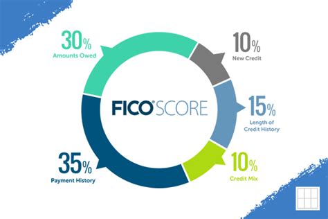 Understanding Credit Scores And How They Work Kansas City