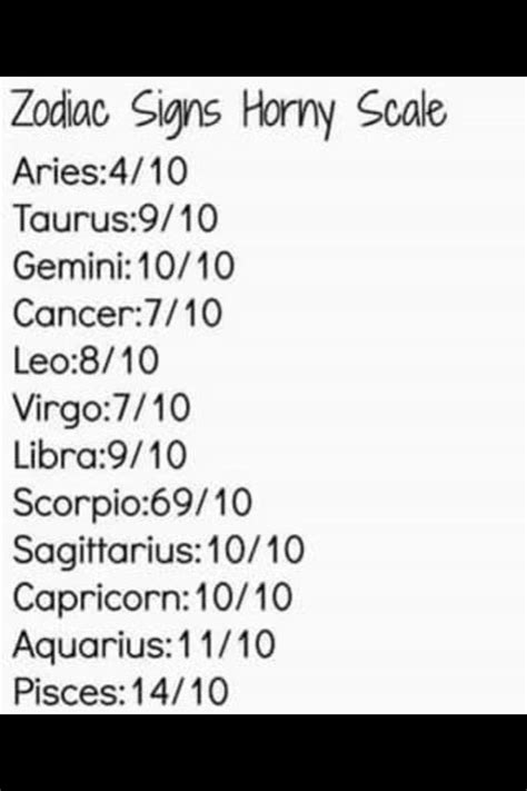 astrology sex signs deep open pussy