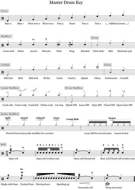 Snare Drum Notation Chart