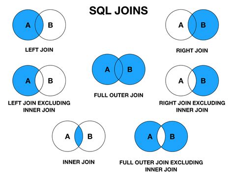 30 Toll Foto Left Inner Join Sql SQL Joins CheatSheet Web Design