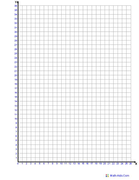 Blank 4 Quadrant Graph