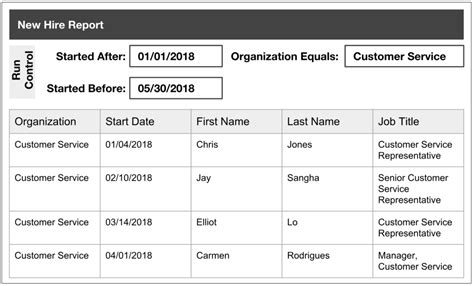 So i'm running into a few problems getting a monthly sum of headcount. Affordable Templates: Employee Headcount Report Template