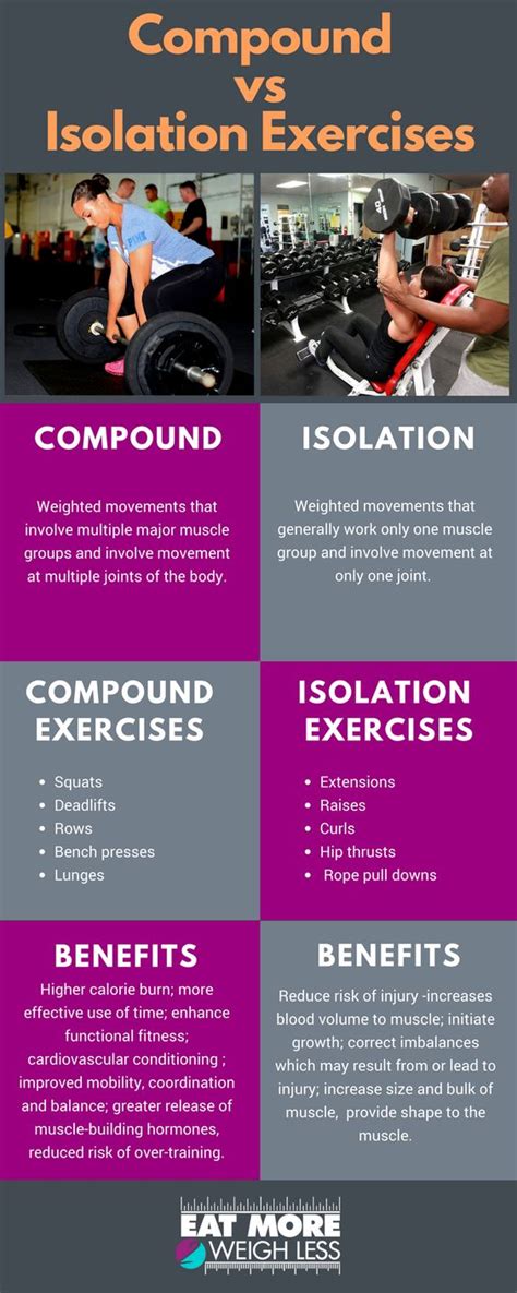 4 Compound Exercises For Beginners That Use Multiple