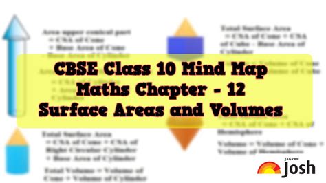 Cbse Class 10 Maths Mind Map For Chapter 12 Surface Areas And Volumes