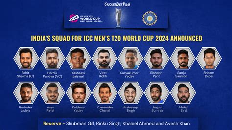 Indias Squad For Icc Mens T20 World Cup 2024 Announced