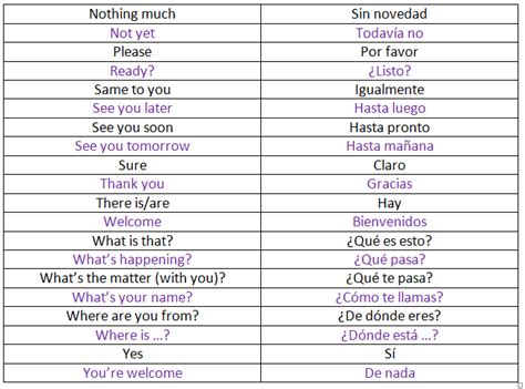 Spanish Basics