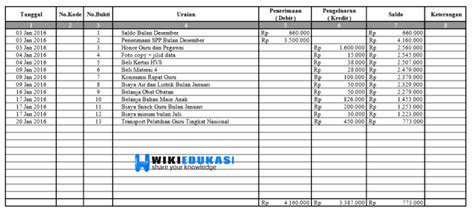 Contoh Buku Kas Bulanan Paud Terbaru 2022 2023 ⋆ Wikiedukasi