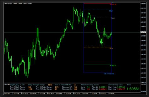 Best Tp Sl Indicator Mt4 Forex Free Strategy Download
