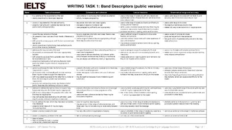 Ielts Writing Band Descriptors Task 1 By James Chalmers