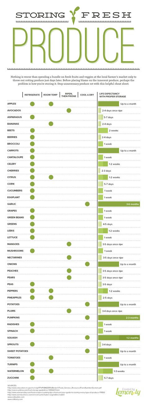 For selected ripened fruits, which youplan to use in winter, the premises must meet two requirements this question usually arises if you have collecteda very large crop of vegetables from his infield. Long Term Food Storage: 6 Handy Guides