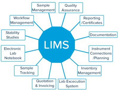 LIMS Compatibility with Particle Counters