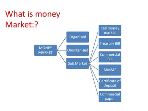 Money Market Instruments With Examples