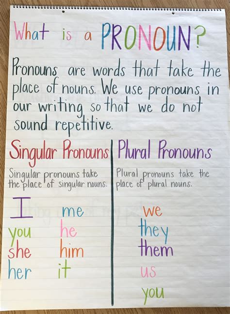 Pronoun Anchor Chart Singular And Plural Teaching Pronouns Nouns And