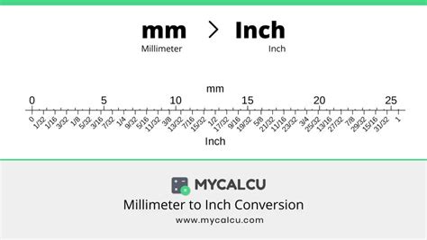 Mm To Inches Conversion Millimeters To Inches Inch Calculator Vlr