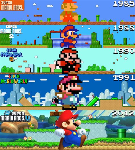 Evolution Of Super Mario Bros By Thegamingmasterguys On Deviantart