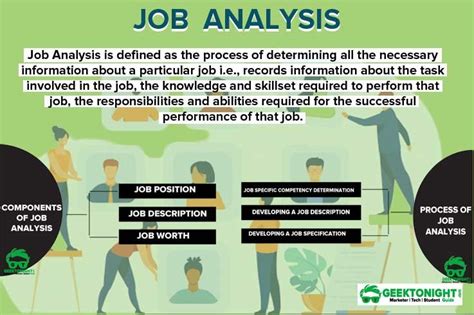 Job Analysis Definition And Process Nu Mowery