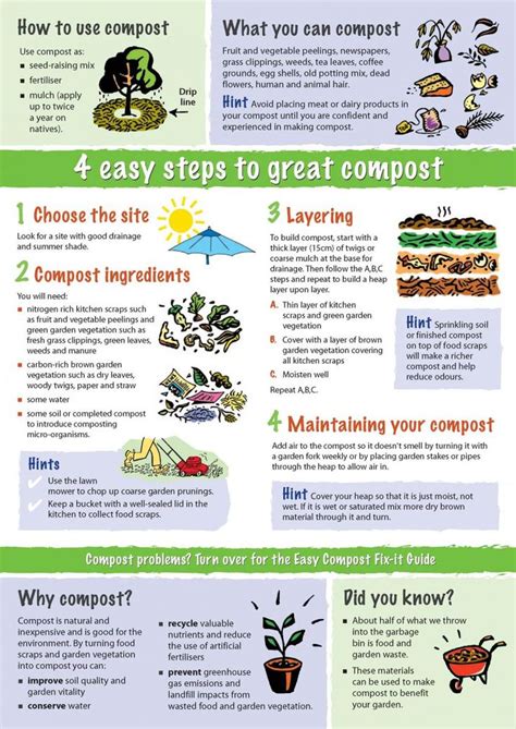Composting is a great way to convert kitchen and garden waste into nourishing soil. Composting Guide | Garden compost, Organic vegetable ...