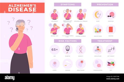 Alzheimer Disease Infographic Symptoms Risks Prevention And Treatment