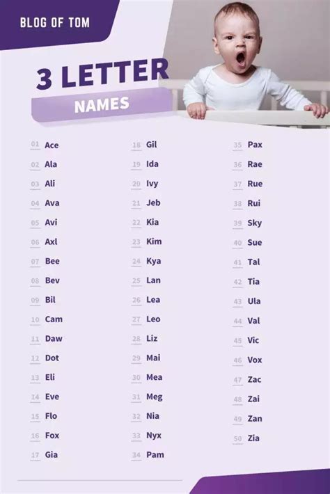417 Best 3 Letter Names Best Baby Boy And Girl Ideas