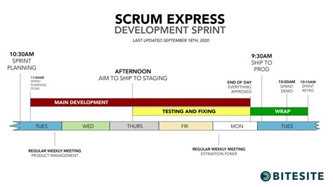 Bitesite Scrum Express Development Sprint