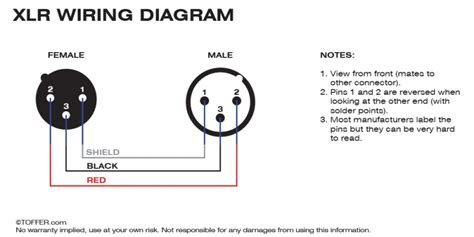 35mm xlr wiring diagram wiring diagrams. Home Studio DIY: How to Make Custom XLR Cables — Boom Box Post