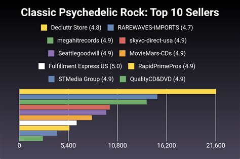 Top 30 Classic Psychedelic Rock To Listen Jan 2024 Cherry Picks