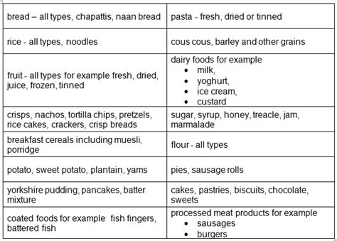 Recipes to live by if your on the verge of diabetes. Pre Diabetes Diet Sheet Nhs