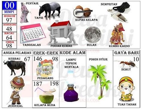 erek erek mimpi rumah kebakaran