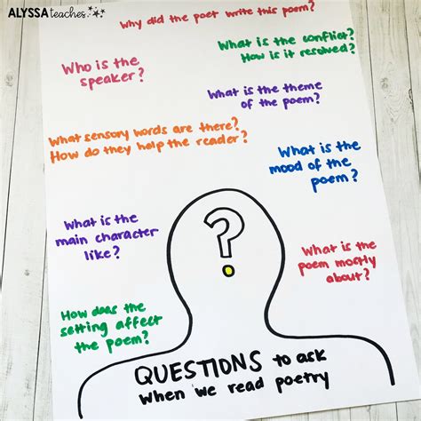 Poetry Comprehension For Upper Elementary Alyssa Teaches