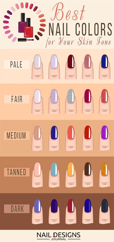 Try a highlighter that will blend well, like the becca shimmering skin perfector. A Visual Guide on the Right Nail Colors for Different Skin ...