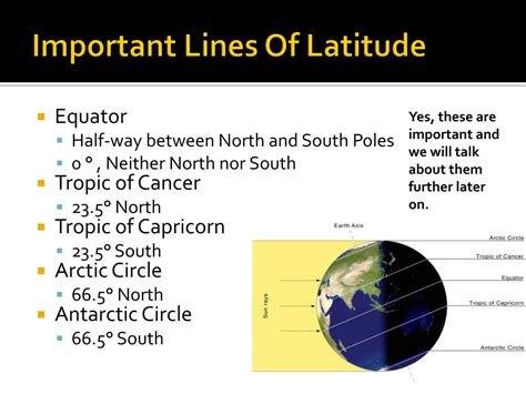 Ppt Latitude Longitude And Time Zones Powerpoint Presentation Free