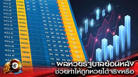 Jun 16, 2021 · ตรวจหวยรัฐบาล 16 มิ.ย. 3 วิธีช่วยให้ ผลหวยรัฐบาลย้อนหลัง ทำคุณถูกหวยได้ - Databet ...