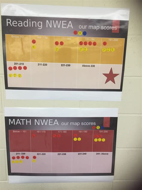 Data Walls For Nwea Map Testing﻿ ﻿mrs Sotos Classroom