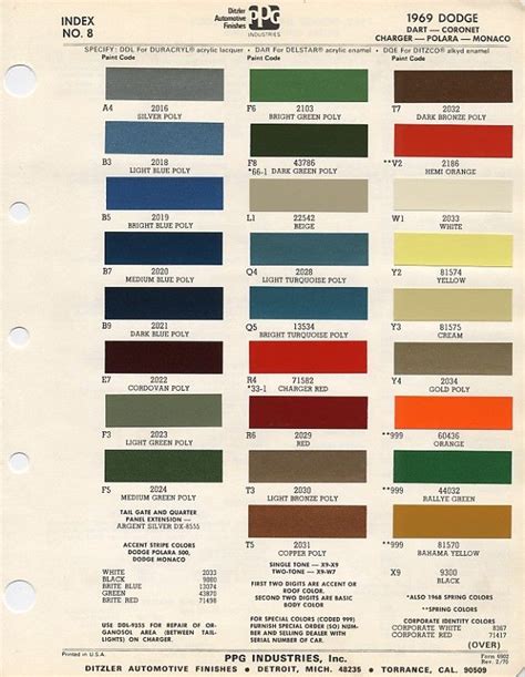 1969 Dodge Paint Chips And Codes Dodge Car Paint Colors Mopar